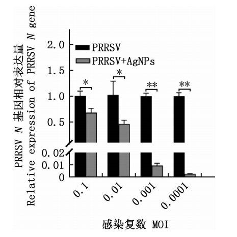 hinh-6-1 Nano silver kills the virus that causes blue ear disease (PRRS)